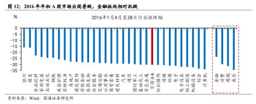 【国海策略】重要底部前后的风格变化与市场主线