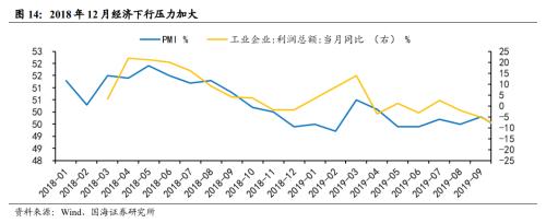 【国海策略】重要底部前后的风格变化与市场主线