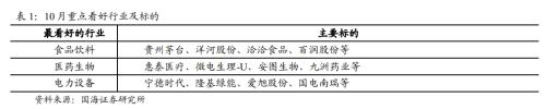 【国海策略】重要底部前后的风格变化与市场主线