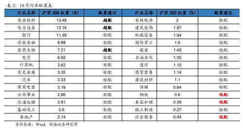 【国海策略】重要底部前后的风格变化与市场主线