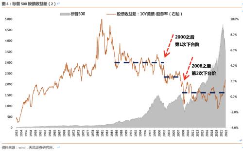 【天风策略】别人恐慌时，我能贪婪吗？