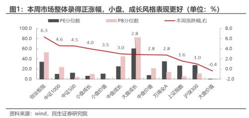 反弹的思考与应对 | 民生策略