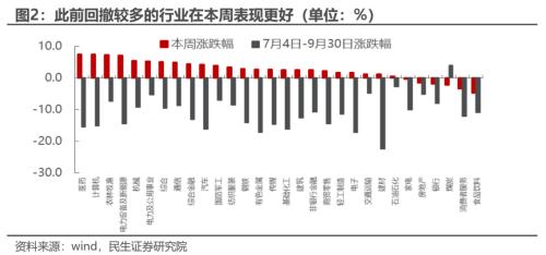 反弹的思考与应对 | 民生策略