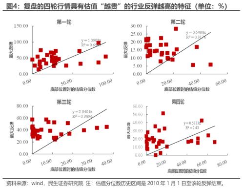 反弹的思考与应对 | 民生策略