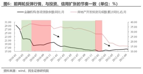 反弹的思考与应对 | 民生策略