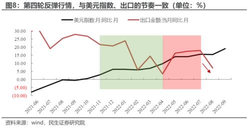 反弹的思考与应对 | 民生策略