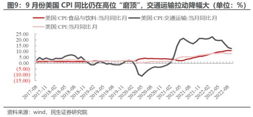 反弹的思考与应对 | 民生策略