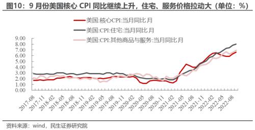 反弹的思考与应对 | 民生策略