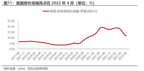 反弹的思考与应对 | 民生策略