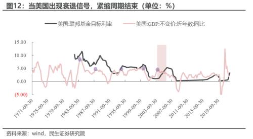 反弹的思考与应对 | 民生策略