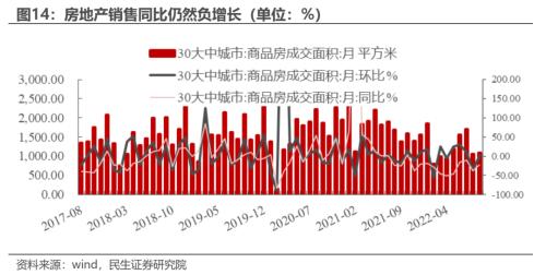 反弹的思考与应对 | 民生策略