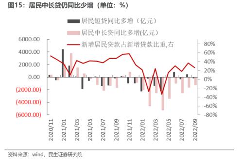 反弹的思考与应对 | 民生策略