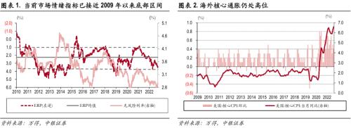 “W”市场底渐行渐近