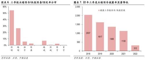 “W”市场底渐行渐近