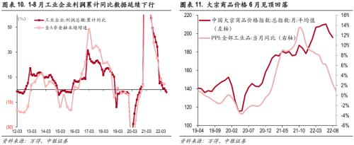 “W”市场底渐行渐近