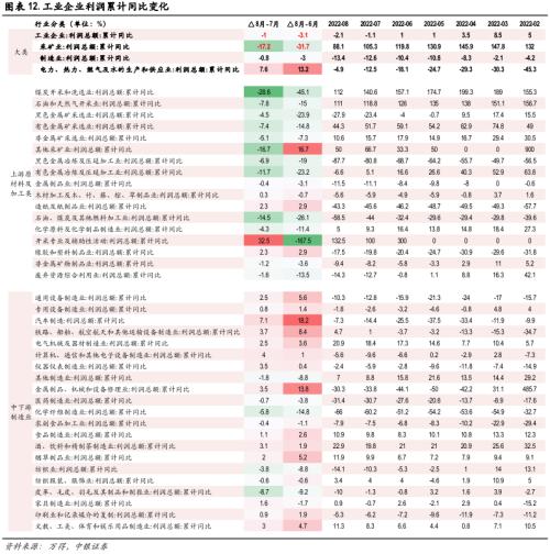 “W”市场底渐行渐近