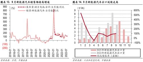 “W”市场底渐行渐近