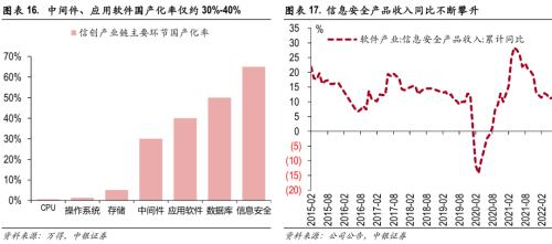 “W”市场底渐行渐近