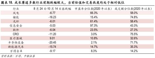 “W”市场底渐行渐近