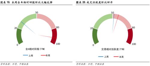 “W”市场底渐行渐近