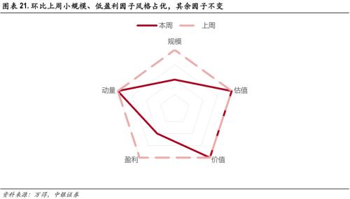 “W”市场底渐行渐近