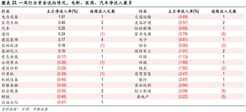 “W”市场底渐行渐近