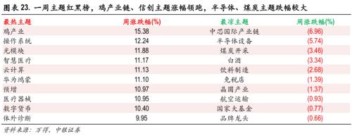 “W”市场底渐行渐近