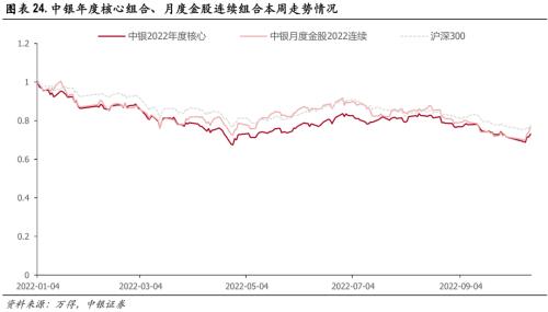 “W”市场底渐行渐近