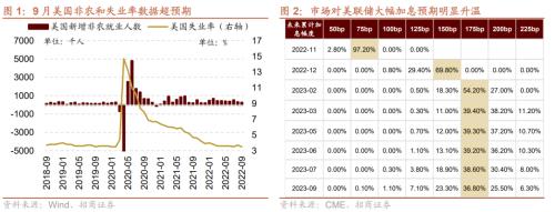 【招商策略】如何理解当前市场关注的三大问题——A股投资策略周报（1016）