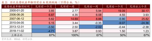 【招商策略】如何理解当前市场关注的三大问题——A股投资策略周报（1016）