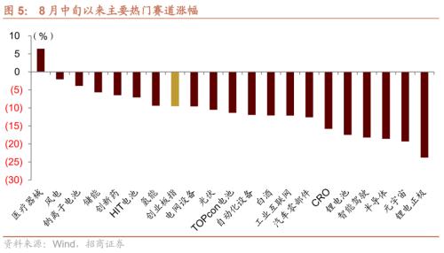 【招商策略】如何理解当前市场关注的三大问题——A股投资策略周报（1016）