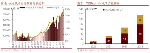 【招商策略】如何理解当前市场关注的三大问题——A股投资策略周报（1016）