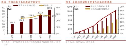 【招商策略】如何理解当前市场关注的三大问题——A股投资策略周报（1016）