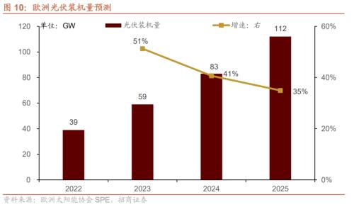 【招商策略】如何理解当前市场关注的三大问题——A股投资策略周报（1016）