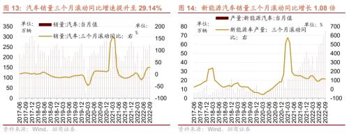 【招商策略】如何理解当前市场关注的三大问题——A股投资策略周报（1016）