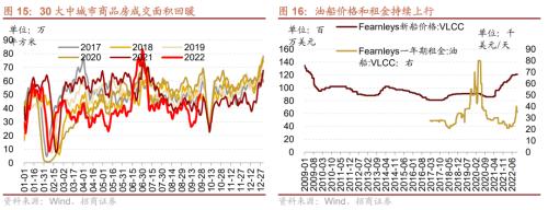 【招商策略】如何理解当前市场关注的三大问题——A股投资策略周报（1016）