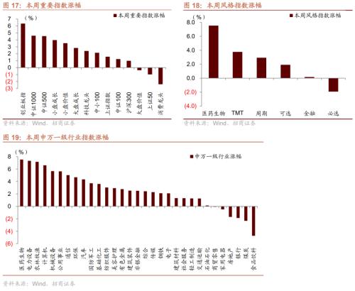 【招商策略】如何理解当前市场关注的三大问题——A股投资策略周报（1016）