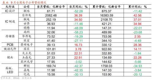 【招商策略】如何理解当前市场关注的三大问题——A股投资策略周报（1016）