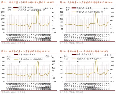 【招商策略】如何理解当前市场关注的三大问题——A股投资策略周报（1016）