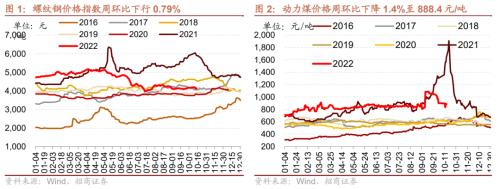 【招商策略】如何理解当前市场关注的三大问题——A股投资策略周报（1016）