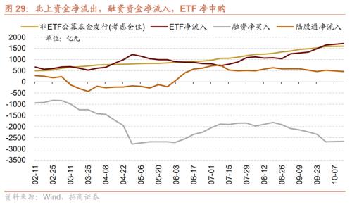 【招商策略】如何理解当前市场关注的三大问题——A股投资策略周报（1016）