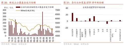 【招商策略】如何理解当前市场关注的三大问题——A股投资策略周报（1016）