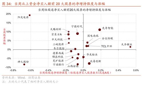 【招商策略】如何理解当前市场关注的三大问题——A股投资策略周报（1016）