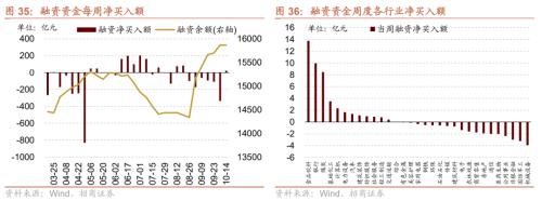 【招商策略】如何理解当前市场关注的三大问题——A股投资策略周报（1016）