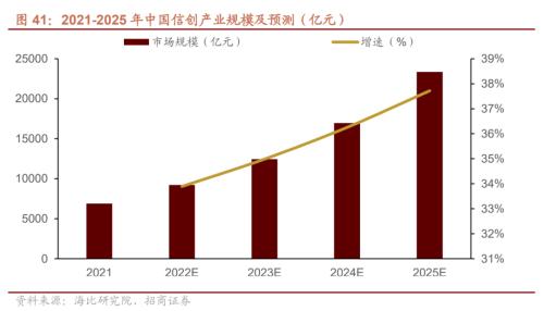 【招商策略】如何理解当前市场关注的三大问题——A股投资策略周报（1016）