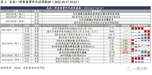 【国君策略｜周论】乌云的金边