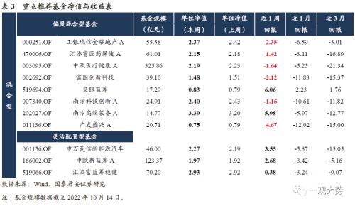 【国君策略｜周论】乌云的金边