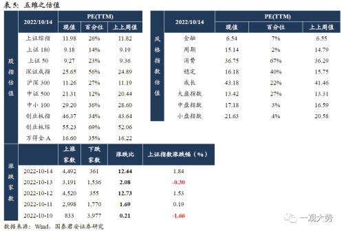 【国君策略｜周论】乌云的金边