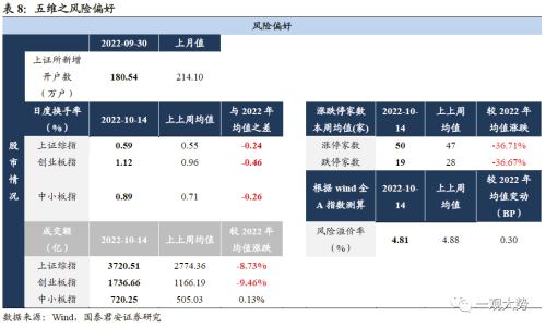 【国君策略｜周论】乌云的金边