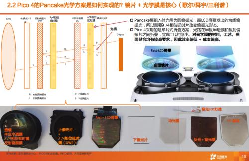 天风·海外 | Pico拆机报告—VRAR行业